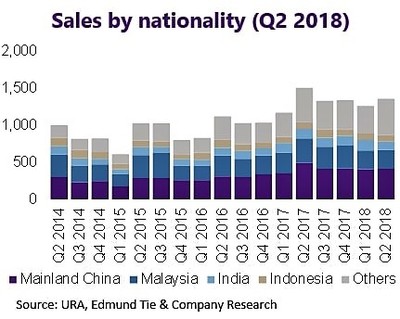 Sales by Nationality Figure.jpg
